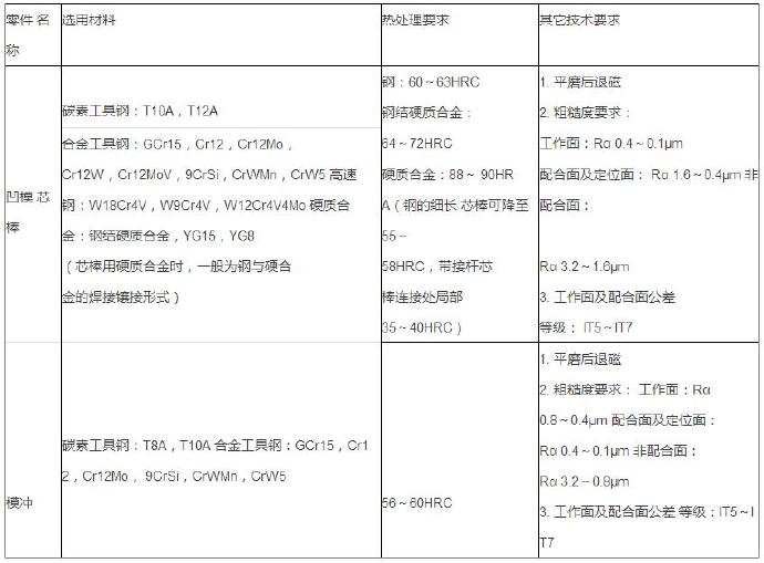 粉末冶金模壓模材料